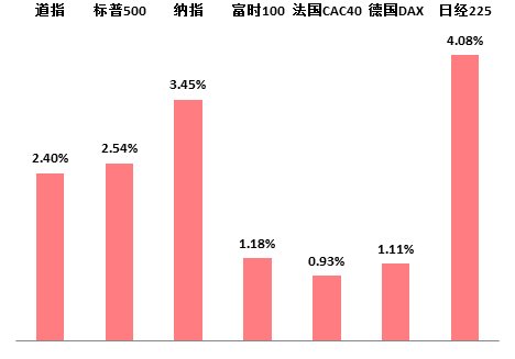 欧洲三大股指集体收涨|界面新闻 · 快讯