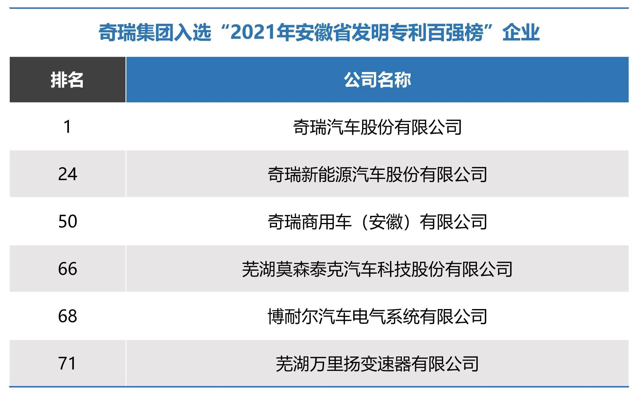 奇瑞新专利可根据人脸情绪识别危险驾驶行为|界面新闻 · 快讯