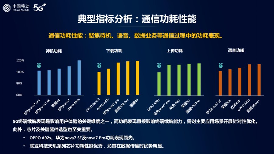 OPPO发布自研芯片级游戏技术风驰游戏内核|界面新闻 · 快讯