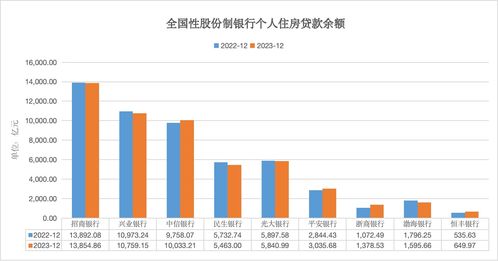 个人房贷提前还款现象明显减少|界面新闻 · 快讯