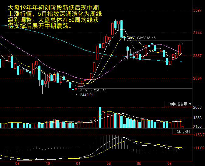 盘中必读|2024年A股收官，今日共57股涨停，三大股指集体调整创指跌近3%|界面新闻 · 证券