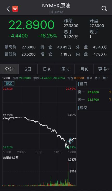 富时A50期指连续夜盘收涨0.32%|界面新闻 · 快讯