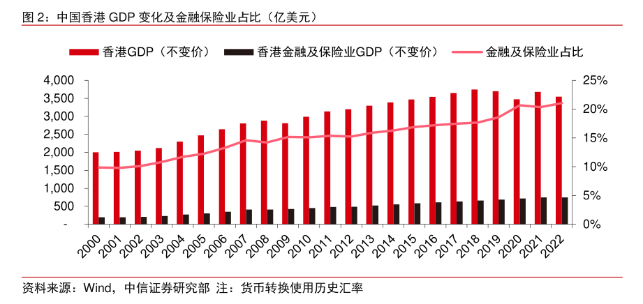 允许港澳银行内地分行开办银行卡业务是否等同可以开立境外卡？监管及银行合规：主要指境内卡|界面新闻 · 快讯