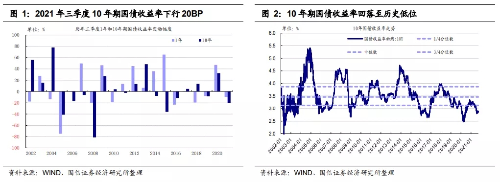 银行间主要利率债收益率多数转为下行|界面新闻 · 快讯