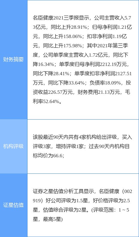 仙乐健康：已成立全资子公司布局宠物经济|界面新闻 · 快讯