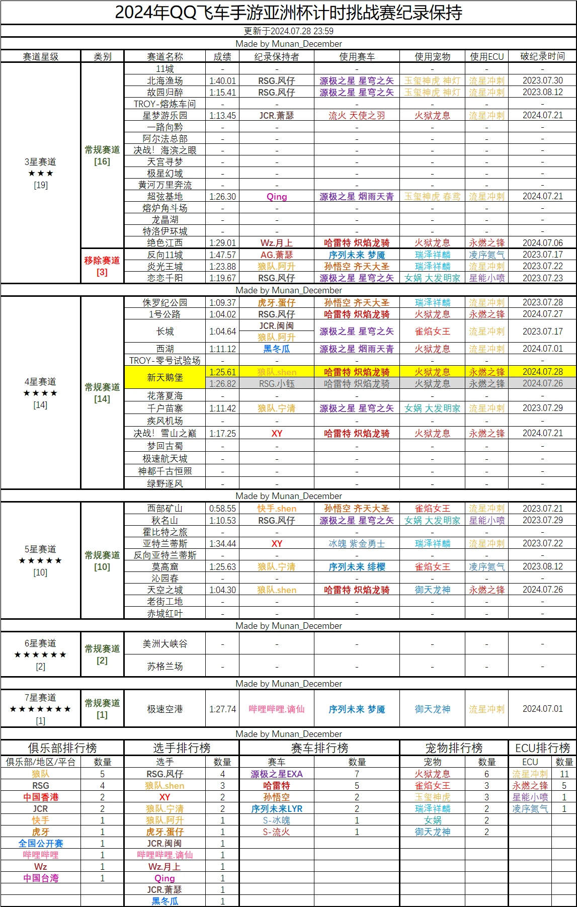 2024新奥历史开奖记录52期_值得支持_主页版v706.582