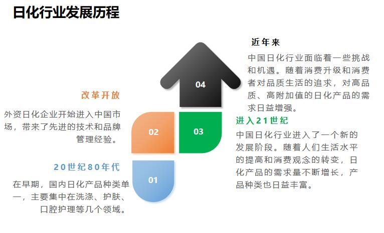 2024日化行业的发展规模_一句引发热议_网页版v078.306