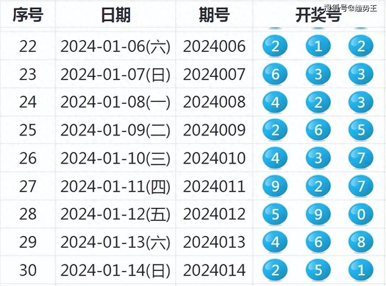 2024新奥开奖记录清明上河图_引发热议与讨论_网页版v722.389