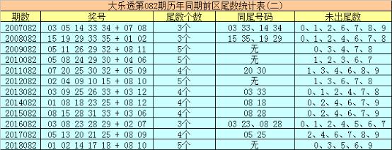 白小姐今晚开奖结果十开奖记录_精选解释落实将深度解析_实用版313.935